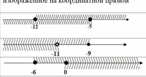 6 КЛАСС 2) |x| ≤ 4,5 |x| ≥ 5,3 3) Запишите в виде неравенства и в виде числового промежутка множест