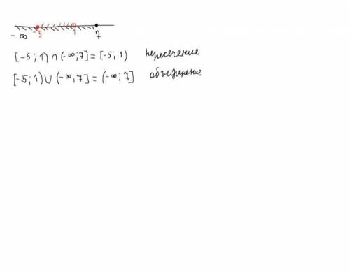 2. Изобразите на координатной прямой и запишите пересечение и объединение числовых промежутков: (- ∞