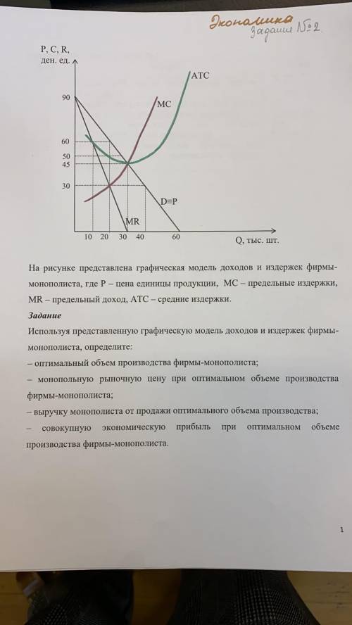 Задача по экономике определить показатели фирмы монополиста