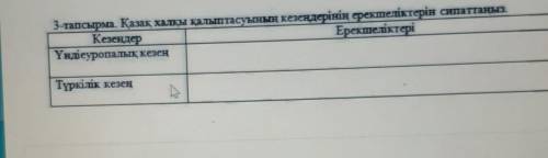 ТАПСЫРМАНЫҢ МӘННІ 3-тапсырма. Қазақ халқы қалыптасуының кезеңдерінің ерекшеліктерін сипаттаңыз.Кезен