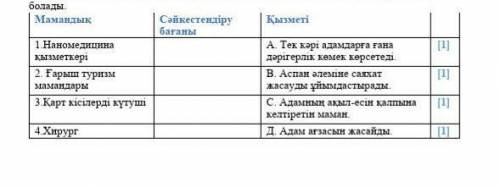 Адамның табиғи есін жақсартып, «жадысын» көбейтетін арнайы хирург пайда болады.МамандықСәйкестендіру