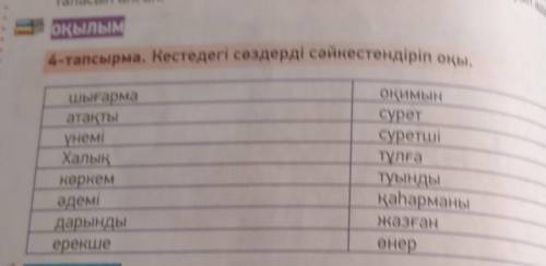 Оқылым 4-тапсырма. Кестедегі сөздерді сәйкестендіріп оқы.шығармаатақтыүнеміХалықкөркемәдемідарындыер