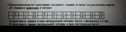 золотой человекк 3.Продолжительность выполнения домашнего задания (в часах)по результатам опроса 20