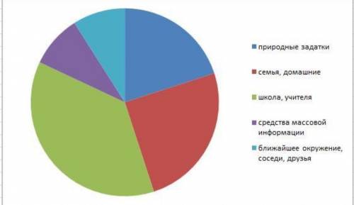 Укажите 5-ти ступенчатую систему в Казахстане по реформе 1867-1868 гг. Административная единица4Глав