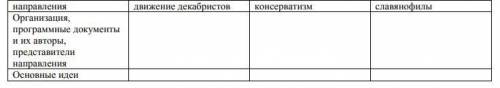 Заполните таблицу о развитии общественно-политических течений в России в XIX веке