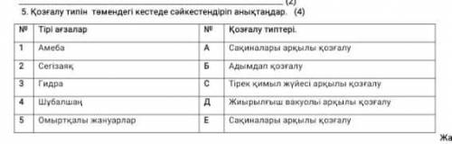 (2) 5. Қозғалу типін төмендегі кестеде сәйкестендіріп анықтаңдар. (4)№Тірі ағзалар №Қозғалу типтері.