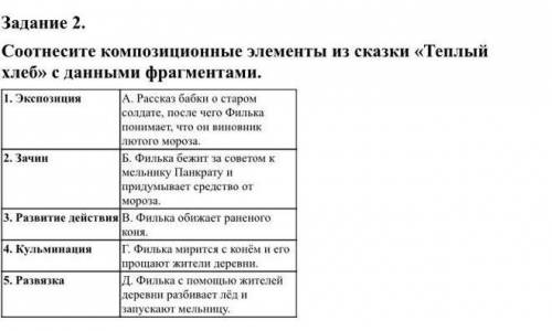 Соотнесите композиционные элементы из сказки «Теплый хлеб» с данными фрагментами. 1. ЭкспозицияА. Ра