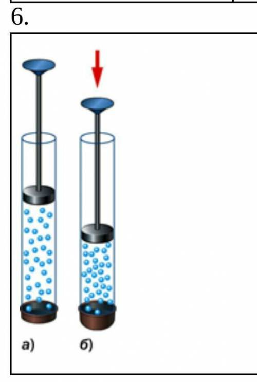На рисунке а) изображен сосуд, наполненный газом. Напишите, как изменилось давление внутри сосуда по