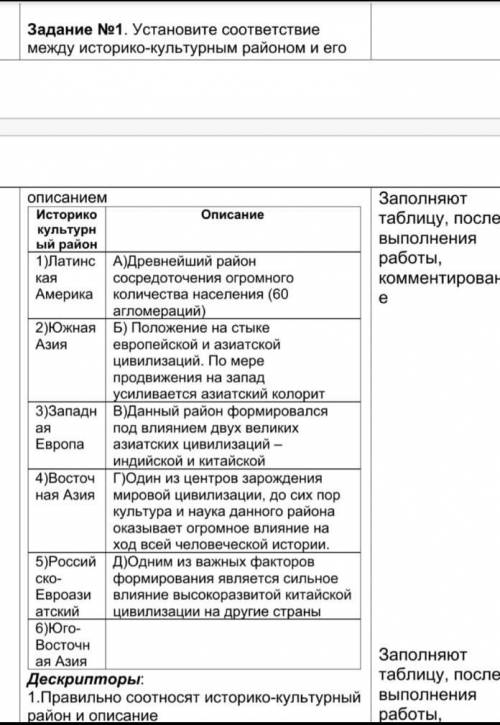 Задание №1 . Установите соответствие между историко - культурным районом и его описанием ​