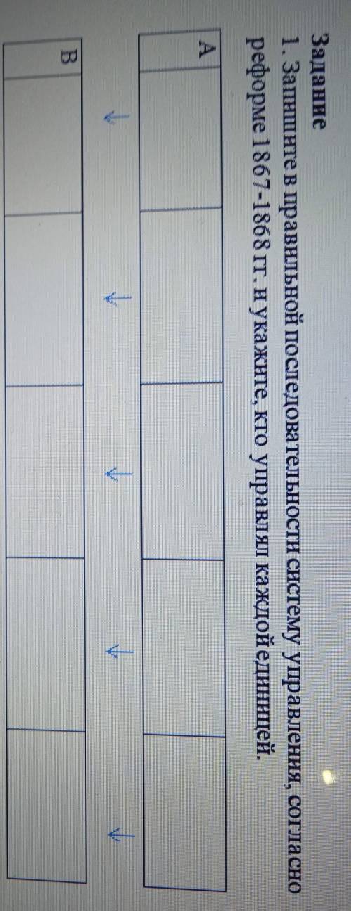 Задание 1. Запишите в правильной последовательности систему управления, согласнореформе 1867-1868 гг