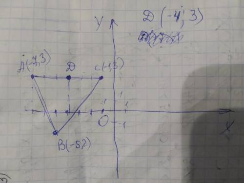 На координатной плоскости даны координаты вершин треугольника ABC: A(–7; 3), B(–5; –2), C(–1; 3). То