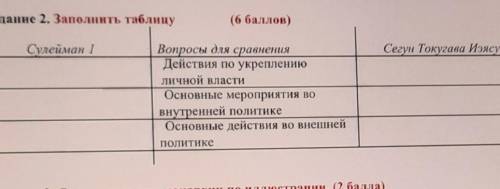 Задание 2. Заполнить таблицу Сулейман 1Сегун Токугава ИзясуВопросы для сравненияДействия по укреплен