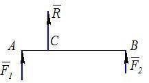 Сила R - равнодействующая двух параллельных сил F1 и F2 . Отрезок АВ перпендикулярен линиям действия