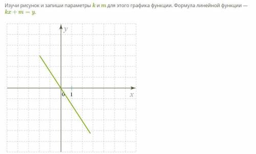 Изучи рисунок и запиши параметры k и m для этого графика функции. Формула линейной функции — kx+m=y.