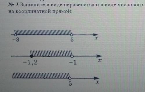 СОР ПО МАТЕМАТИКЕ (запишите я виде неравенста и в виде числового промежутка множество, изображенное