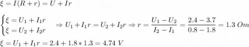 \xi = I(R+r) = U + Ir\\\\\begin{cases}\xi = U_1 + I_1r\\\xi = U_2 + I_2r\end{cases} \Rightarrow U_1 + I_1r= U_2 + I_2r \Rightarrow r = \dfrac{U_1 - U_2}{I_2 - I_1} = \dfrac{2.4-3.7}{0.8-1.8} = 1.3~Om\\\\\xi = U_1 + I_1r = 2.4 + 1.8*1.3 = 4.74~V