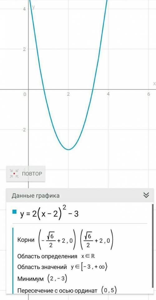 Постройте график функции найдите,,нули функции . ​