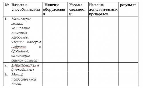 Тема: Искусственное очищение крови и других жидкостей человеческого тела.