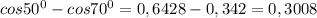 cos50^0 - cos 70^0 = 0,6428 - 0,342 = 0,3008