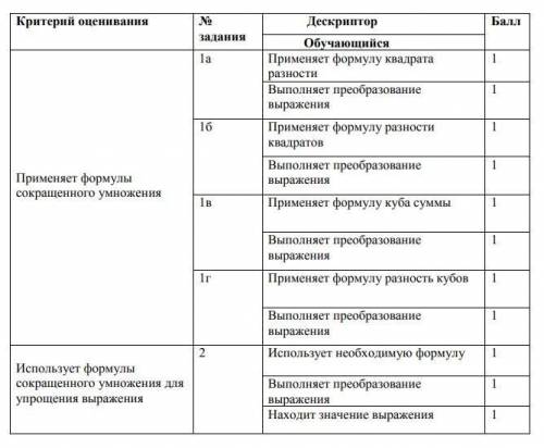 Суммативное оценивание за раздел «Формулы сокращенного умножения»