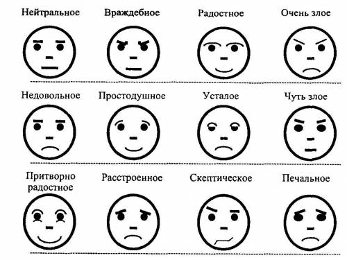 Составить словарь невербального общения​