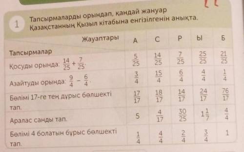 1.Тапсырмаларды орындап,кандай жануар Казакстаннын Кызыл кытабына енгызылгенын аныкта ​