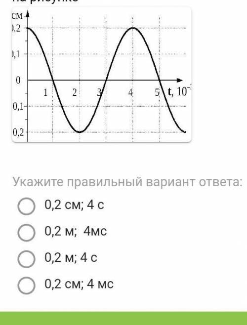 Определите амплитуду и период колебательного движения, изображенного на рисунке​