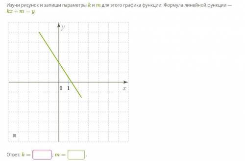Изучи рисунок и запиши параметры k и m для этого графика функции. Формула линейной функции — kx+m=y.