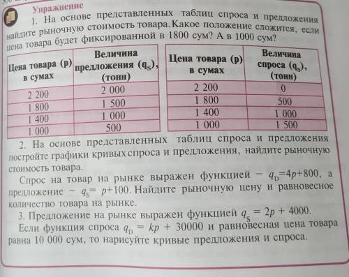 Упражнение 1. На основе представленных таблиц спроса и предложениянайдите рыночную стоимость товара.