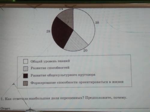 В одном из регионов страны К.в ходе социологического опроса выпускники школы отвечали на вопросв, ка