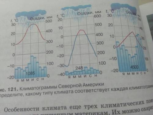 7 класс работа с климатическими климатограммами. Северная Америка.