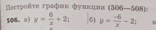 Алгебра 8 класс алгебра Никольский №506(б)Постройте график функции и табличку ​