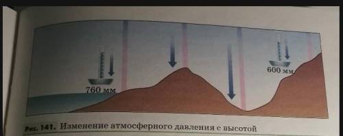 Пользуясь рисунком 141,скажите, как атмосферное давление изменяется с высотой​