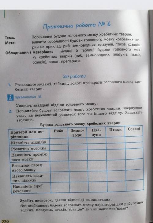 Практическая робота по биологии 7 класс​