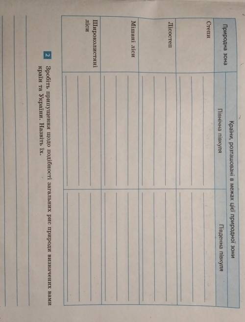 . Надо сделать таблицу и задание снизу.2. Зробіть припущення щодо подібності загальних рис природи в