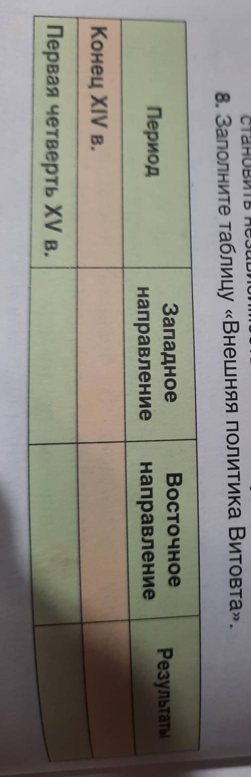 8. Заполните таблицу «Внешняя политика Витовта». ПериодЗападноенаправлениеВосточноенаправлениеРезуль