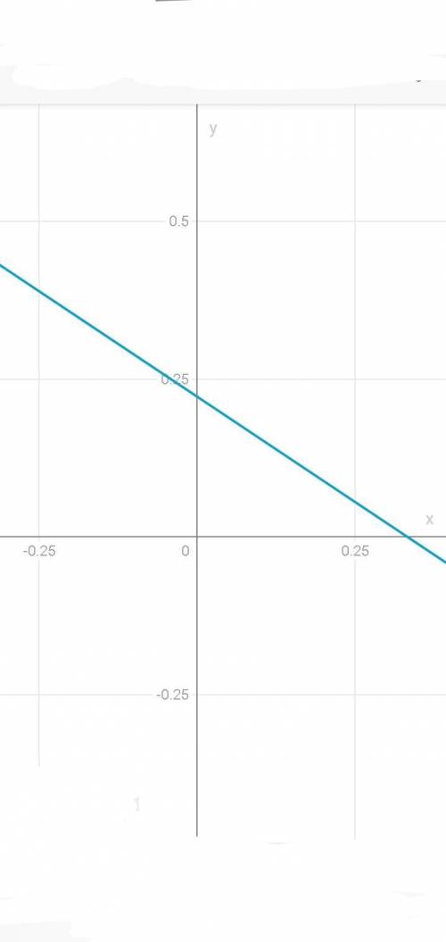 Узнай, будет ли уравнение с двумя переменными 6x+9y−2=0 линейным? ответ:уравнение с двумя переменным