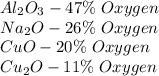 Al_{2}O_{3} - 47\% \ Oxygen\\Na_{2}O- 26\% \ Oxygen \\CuO - 20\% \ Oxygen\\Cu_{2} O - 11\% \ Oxygen