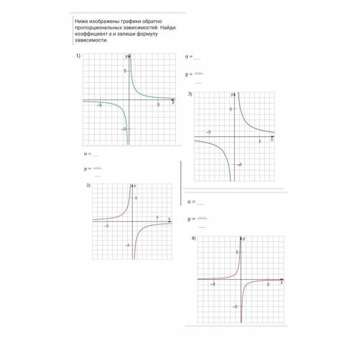 Ниже изображены графики обратно пропорциональных зависимостей. Найди коэффициент а и запиши формулу