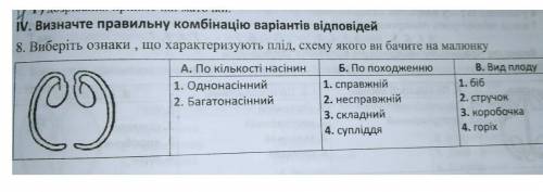 Виберіть ознаки, що характеризують плід, схему якого ви бачите на малюнку.​