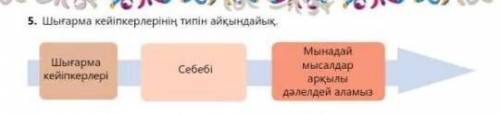 5.Шығарма кейіпкерлерінің типін анықтайық. шығарма: жау тылындағы бала ​