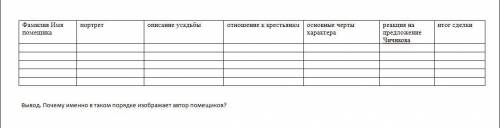 Заполнить таблицу Образы помещиков в романе Н.В.Гоголя Мертвые души Так же сделать вывод :Почему