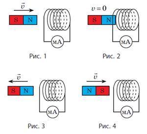 На каждом из рисунков изображён магнит, катушка, присоединённая к миллиамперметру, и указано направл