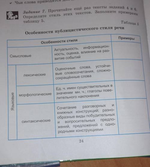 Особенности публицистического стиля речи ​