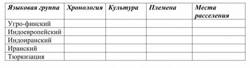 Сопоставьте названия тюркских племен, упомянутых в словаре Махмуда Кашгари, с тюркскими этнонимами,