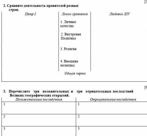 1. Сравните деятельность правителей разных стран. [5]Петр I Линии сравнения Людовик XIV 1. Личные ка