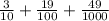 \frac{3}{10} + \frac{19}{100} + \frac{49}{1000}