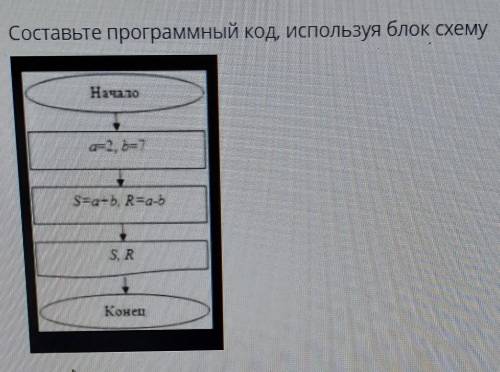 Составьте программный код, используя блок схему Началоа=2, b=7S=a+b, R=a-5S, RКонец ОСТАЛОСЬ 8 МИНУТ