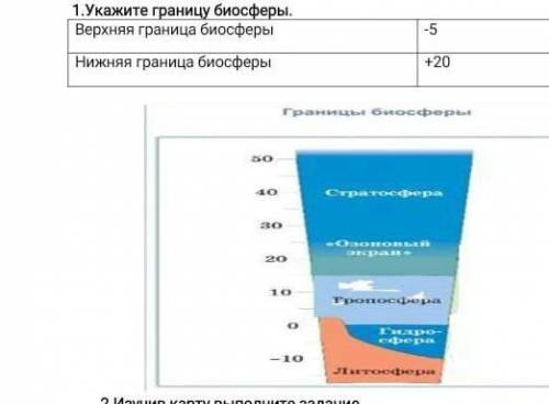 Укажите границу биосферы. [2] Верхняя граница биосферы -5Нижняя граница биосферы +20​