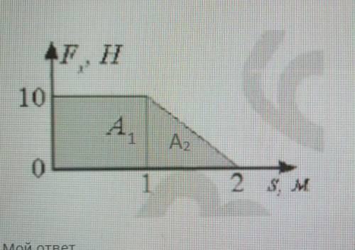 По графику зависимости силы от перемещения определите значение механической работы. А=А1+А2​